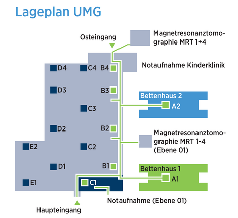 Orthopädie & Unfallchirurgie Stationärer Aufenthalt UMG